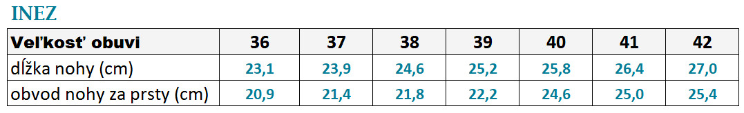 Inez size opravená SK